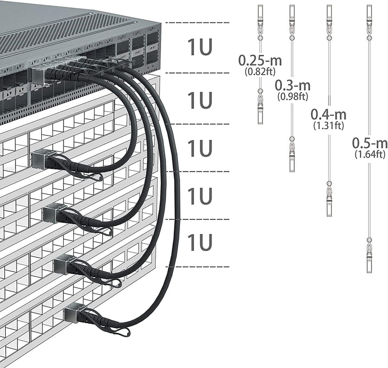 10Gtek [2 Stück] SFP+ DAC Twinax Kabel 0.5-Meter(1.65ft), 10G SFP+ to SFP+ Direct Attach Copper Pass
