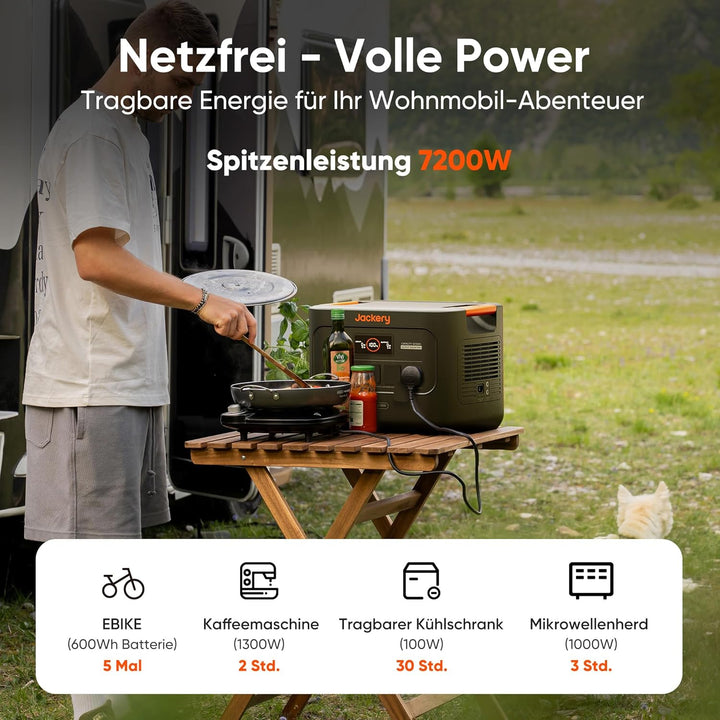 Jackery E3000 V2 3072Wh Powerstation mit 2×200W Solarpanel, 3600W Dauerleistung, 7200W Spitze, LiFeP