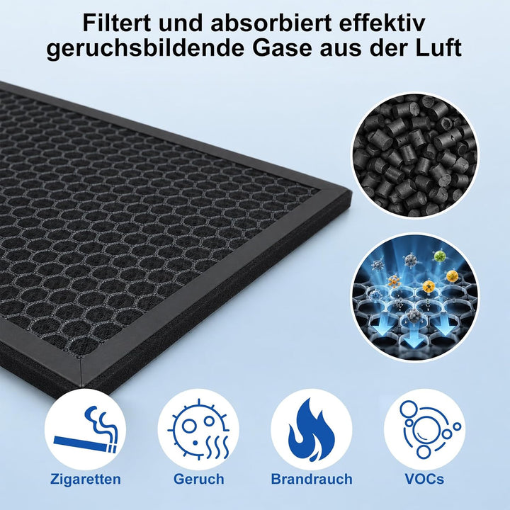 FY2420/30 Filter Kompatibel mit Philips AC2882, AC2887, AC2889 &amp; AC3829, Serie 2000 und 3000, Ersetz