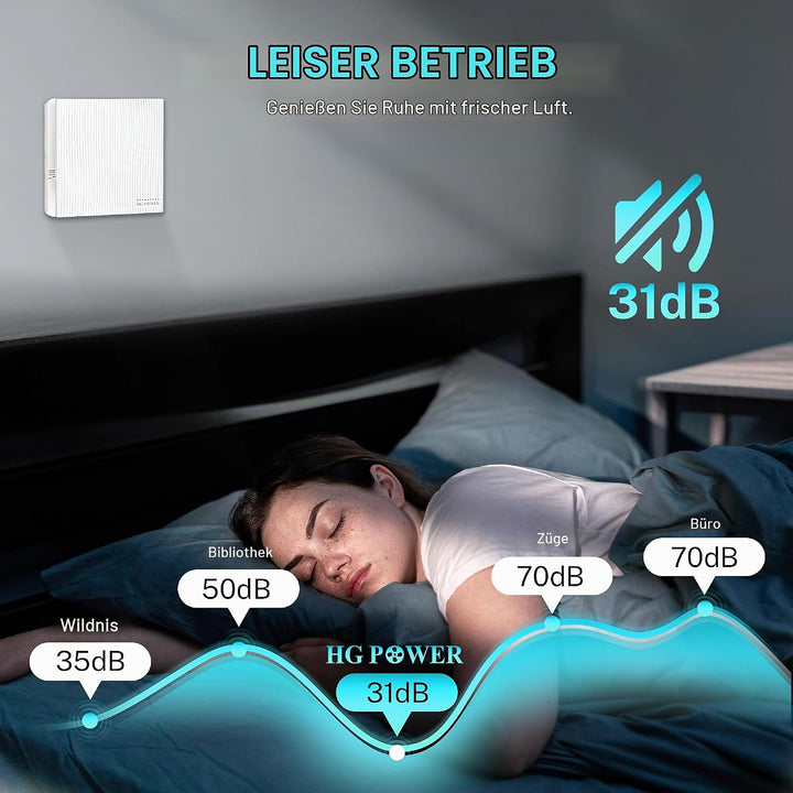 HG Power Badlüfter 100mm, Abluftventilator mit Feuchtigkeitssensor Leise mit Timer IP45 Badezimmerlü