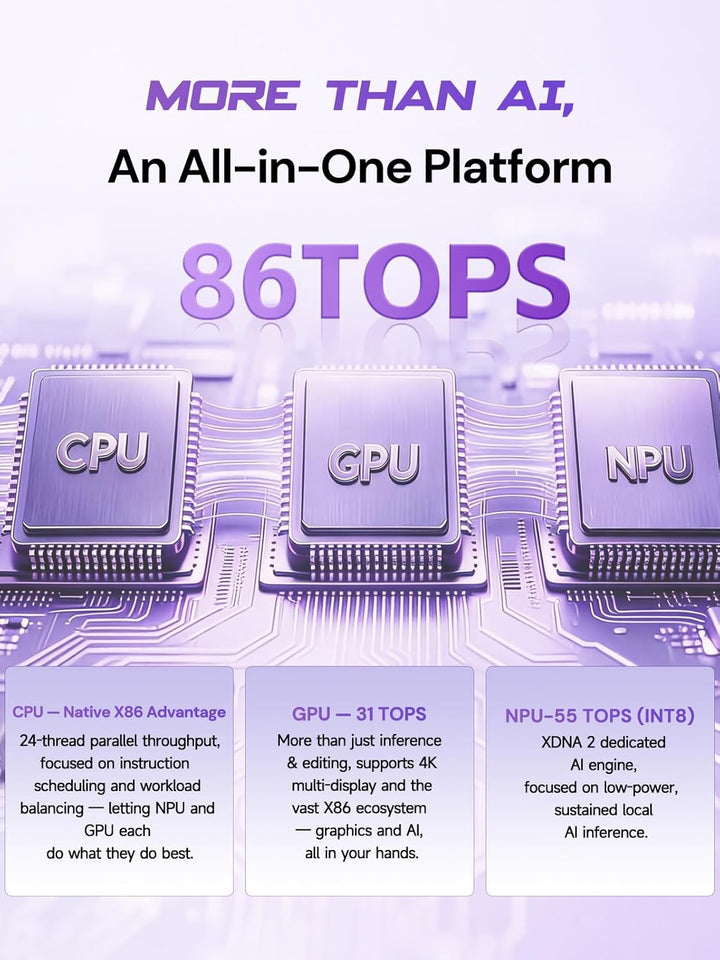 Reatan X8-HG HX470 mini PC, AMD Ryzen AI 9 470 (12C/24T, up to 5.2 GHz),48GB DDR5 RAM, 1TB PCIe 4.0