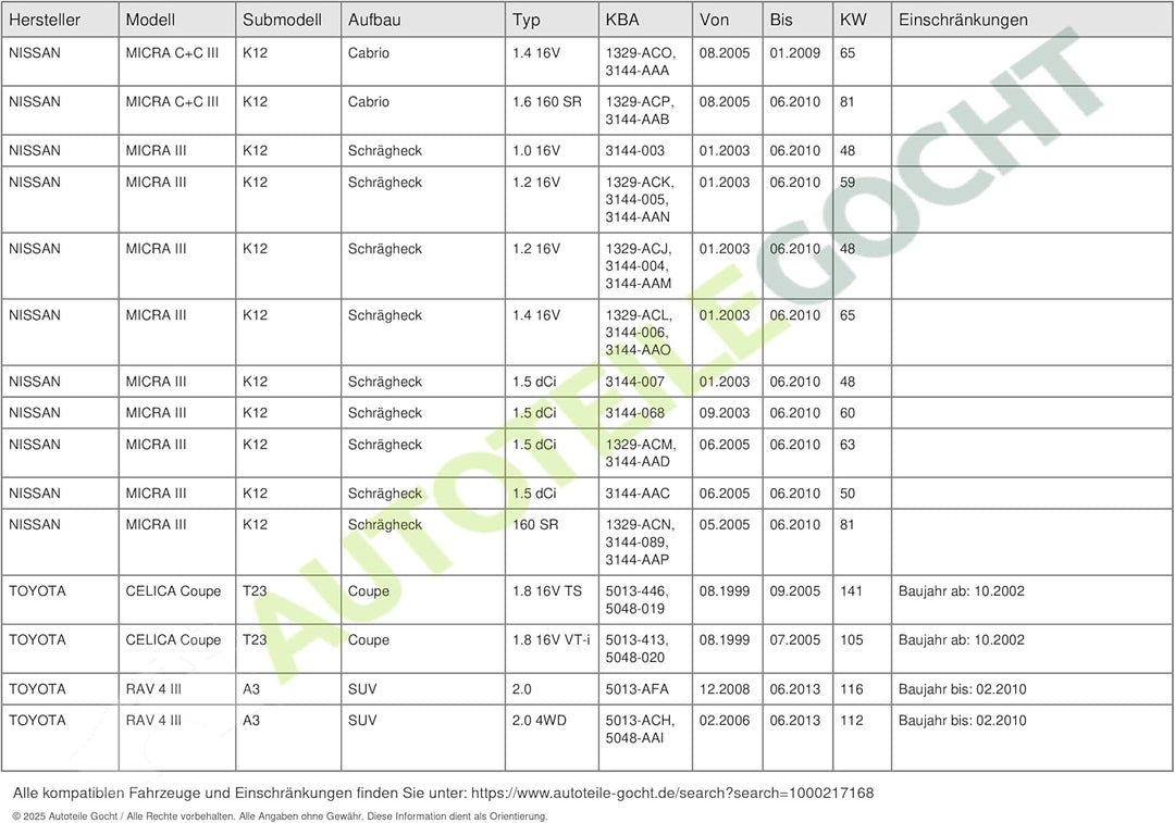 TYC Scheinwerfer LWR Stellmotor für NISSAN Micra TOYOTA Celica Rav Yaris 1999-