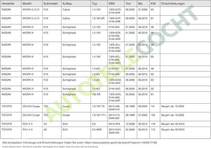 TYC Scheinwerfer LWR Stellmotor für NISSAN Micra TOYOTA Celica Rav Yaris 1999-