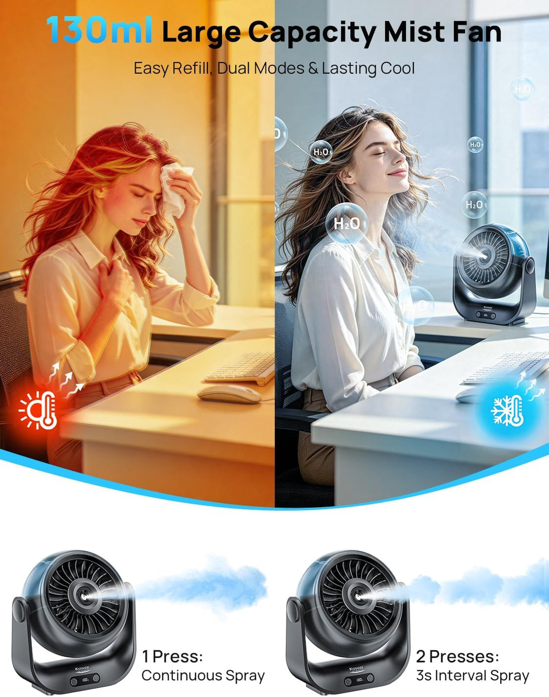Kssvzz Tischventilator Leise mit Wasserkühlung - 5000mAh USB Ventilator Akku mit 5 Stufen, LED-Anzei
