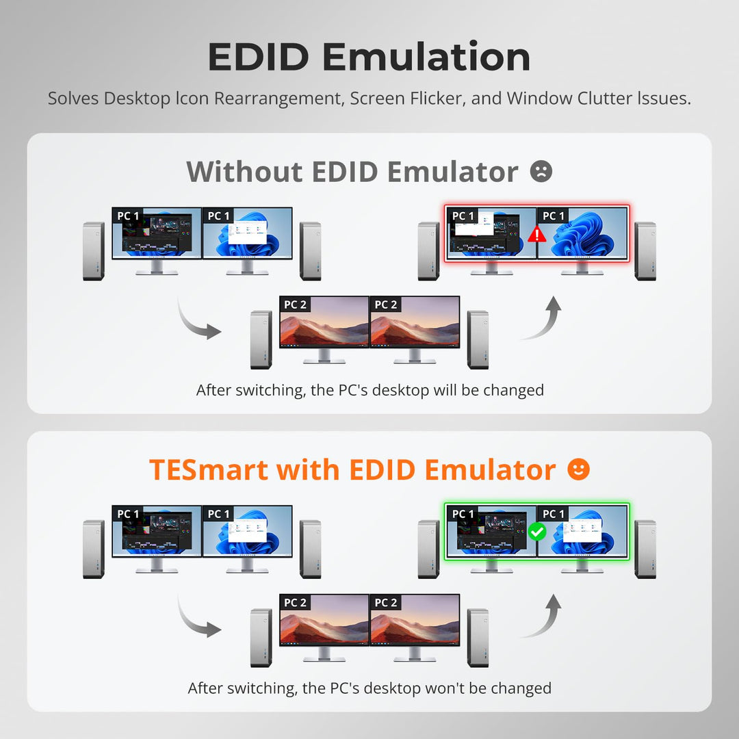 TESmart USB 3.0 HDMI KVM Switch 2 Monitore, 2 PC 2 Monitor Switch 4K60Hz mit EDID Emulator, Audio&Mi