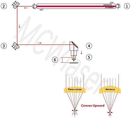 MCWlaser 20mm GaAs Fokuslinse für CO2 10600nm 10,6um Lasergravierer/Cutter Durchmesser: 20mm FL: 2 "