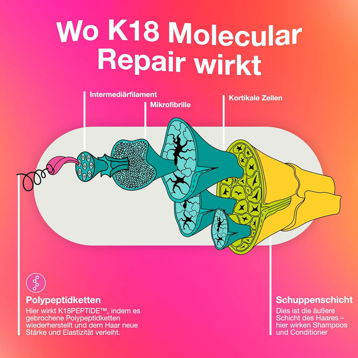 K18 Leave-In Repair Haarmaske, 50 ml 50 ml (1er Pack), 50 ml (1er Pack)