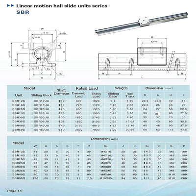 CNCMANS Linearführung SBR20 Linearschiene 800mm Gleitschiene Welle mit 4x SBR20UU Lagerblock + SFU16