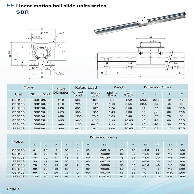 CNCMANS Linearführung SBR20 Linearschiene 800mm Gleitschiene Welle mit 4x SBR20UU Lagerblock + SFU16