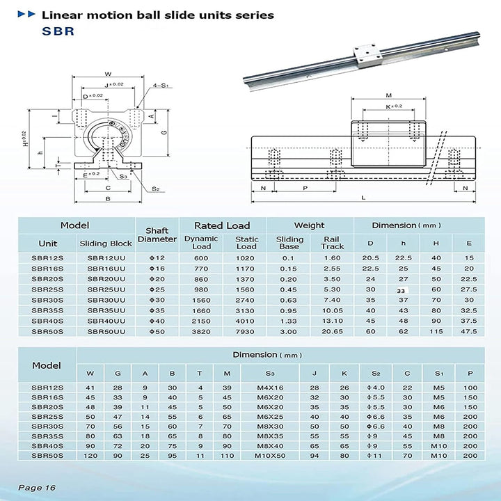 CNCMANS Linearführung SBR20 Linearschiene 800mm Gleitschiene Welle mit 4x SBR20UU Lagerblock + SFU16