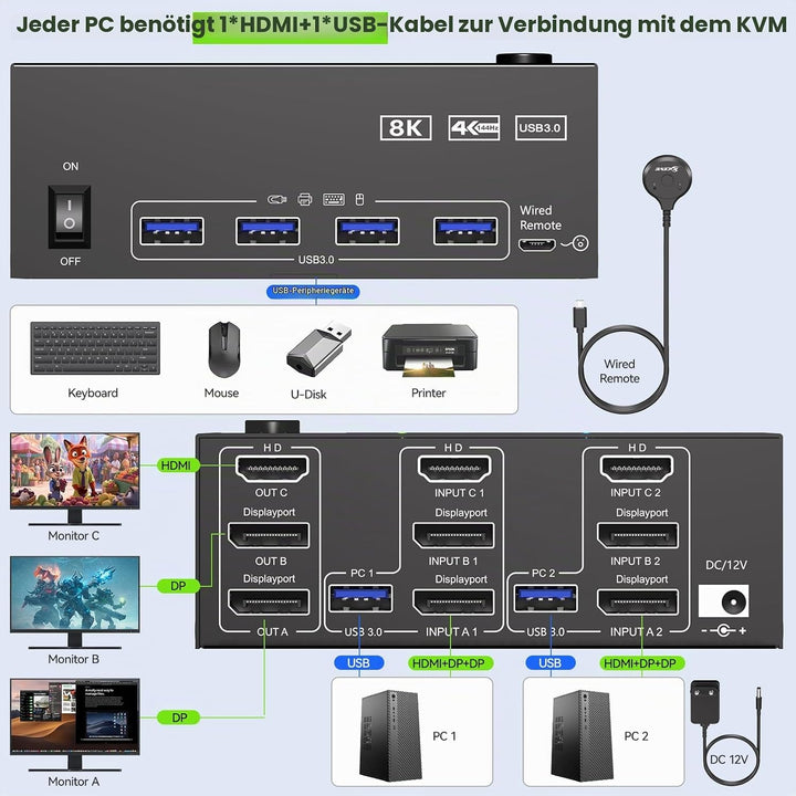 KVM Switch 2 PC 3 Monitore 8K@60Hz,MLEEDA HDMI Displayport KVM Switch Triple Monitor für 2 PC Teilen