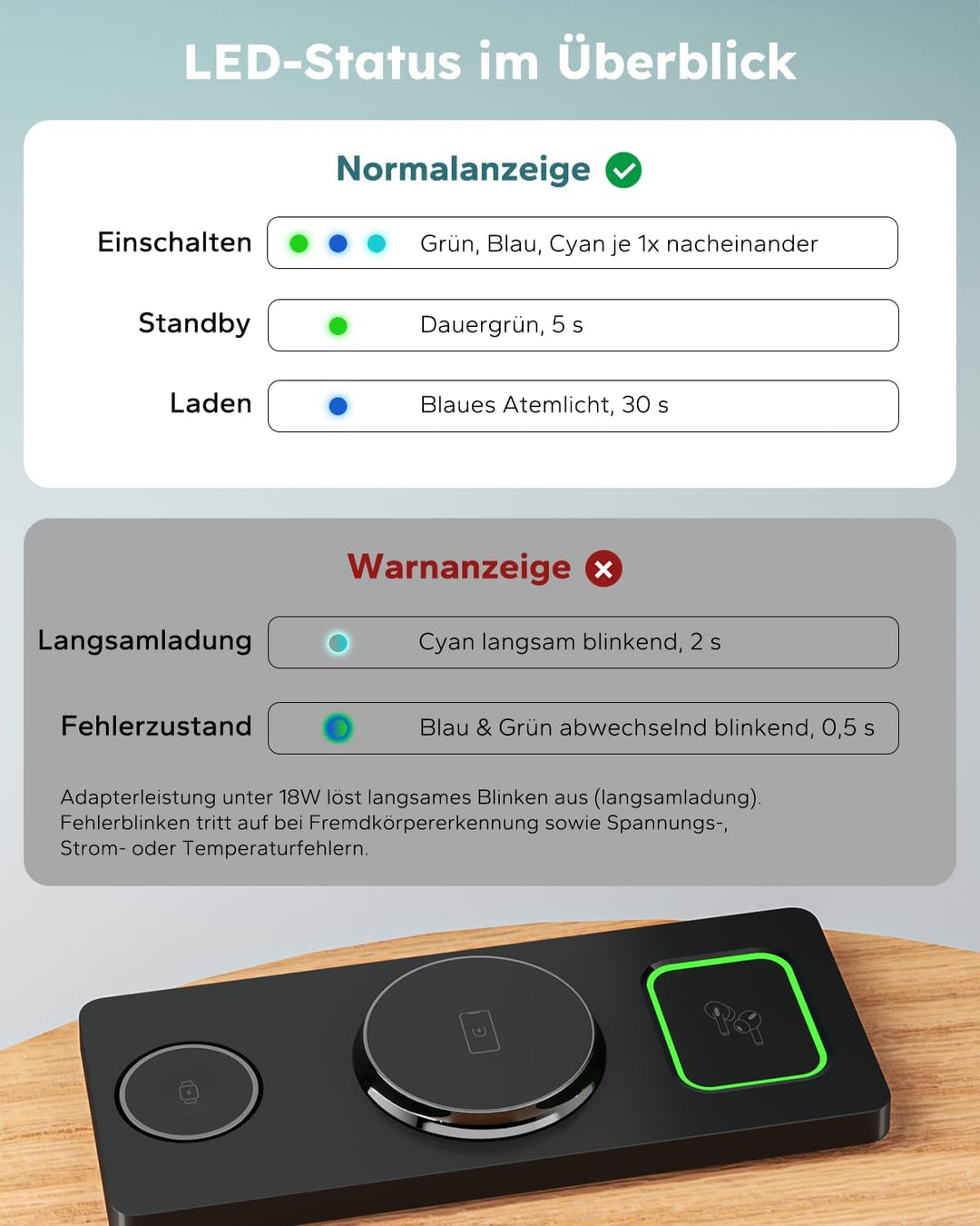 3 in 1 MagSafe Ladestation iPhone Apple Watch, Faltbar Induktive Ladestation Kompatibel mit MagSafe