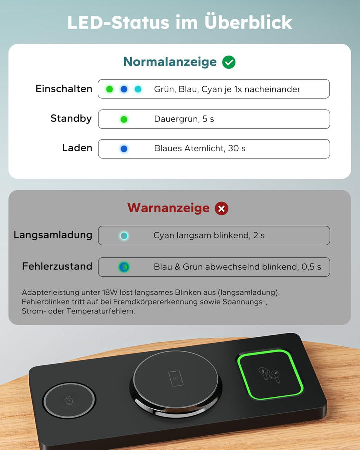 3 in 1 MagSafe Ladestation iPhone Apple Watch, Faltbar Induktive Ladestation Kompatibel mit MagSafe