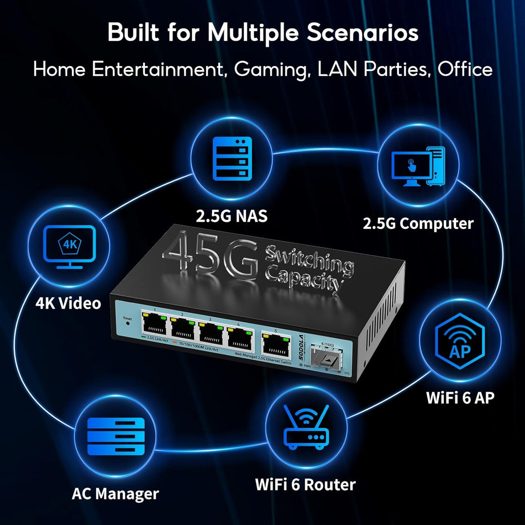 SODOLA 6 Port 2.5G Smart Web Ethernet Switch,1 10G SFP und 5 x 2.5G Base-T Ports,Unterstützt Statisc