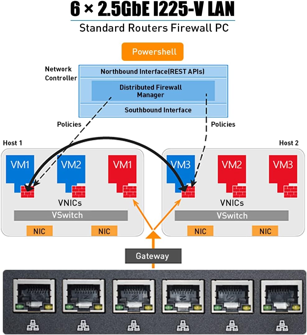 HISTTON Lüfterloser Firewall PC, Firewall Hardware, OPNsense, VPN, Network Security Appliance, Route