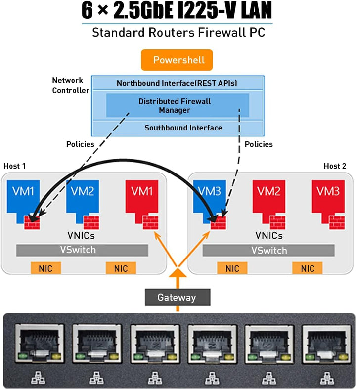 HISTTON Lüfterloser Firewall PC, Firewall Hardware, OPNsense, VPN, Network Security Appliance, Route