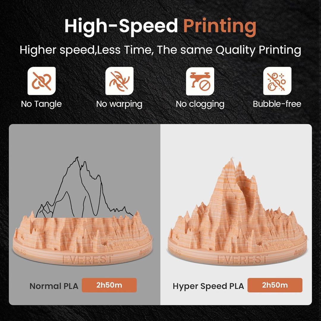 ERYONE High Speed Matte Twist PLA-Filament 1,75 mm,3D-Drucker-Filament PLA Matte+/-0,03 mm,1kg(2,2lb