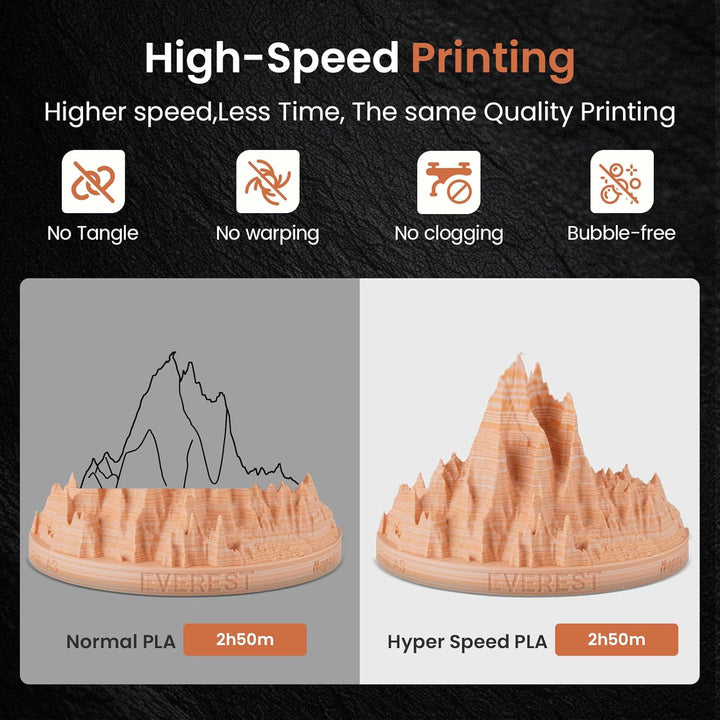 ERYONE High Speed Matte Twist PLA-Filament 1,75 mm,3D-Drucker-Filament PLA Matte+/-0,03 mm,1kg(2,2lb