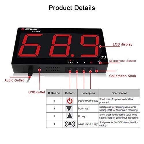 Dezibel Meter digitale Schallpegelmesser Wandmontage Noise Meter Tester Messbereich 30-130dB Genauig
