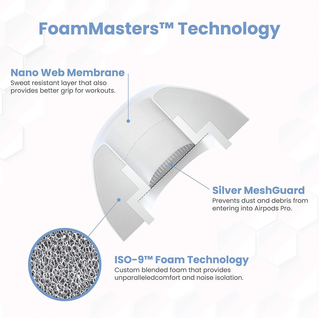 Foam Masters Ohrstöpsel aus Memory-Schaum für AirPods Pro 1. und 2. Generation, 3 Paar, 4.0, bequem,