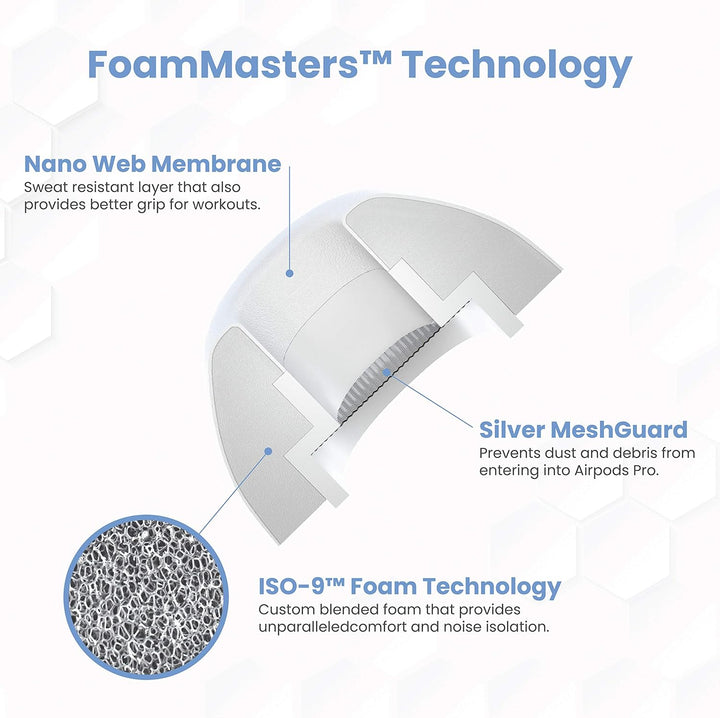 Foam Masters Ohrstöpsel aus Memory-Schaum für AirPods Pro 1. und 2. Generation, 3 Paar, 4.0, bequem,