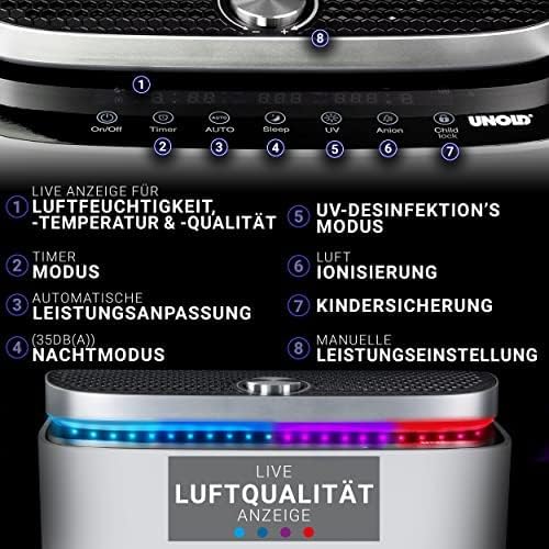 Unold 87610 Luftreiniger+ Luftbefeuchter Omega - Weiss, entfernt Pollen, Staub, Viren, Allergene, Ra