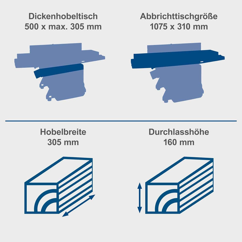 Scheppach Abricht- & Dickenhobelmaschine HMS1250 Hobelmaschine | 1800W Leistung | 2 HS-Hobelmesser |