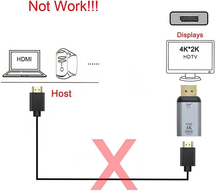 ChenYang CY DP DisplayPort Source Input Male zu HDMI Sink Output Female Displays 4K@60hz Ultra HD Co