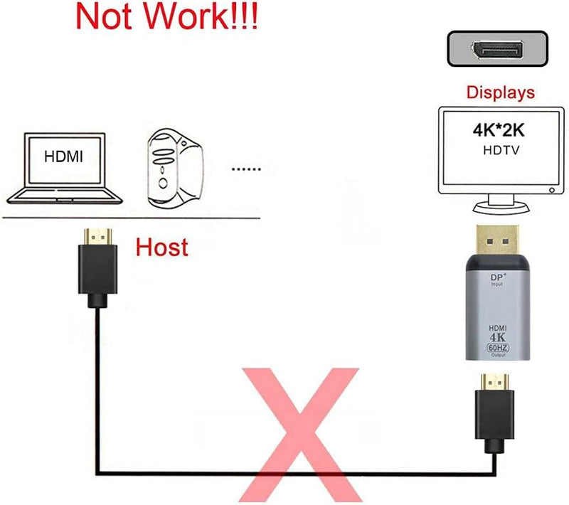 ChenYang CY DP DisplayPort Source Input Male zu HDMI Sink Output Female Displays 4K@60hz Ultra HD Co