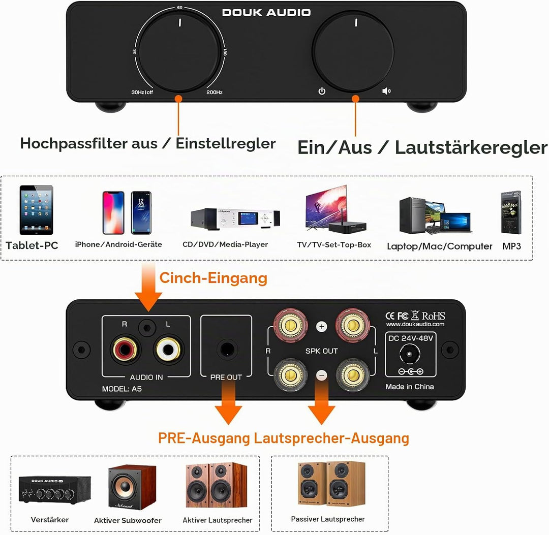 Douk Audio A5 Stereo Verstärker TPA3255, 600W Mini HiFi Audio Leistungsverstärker Klasse D für Heimk