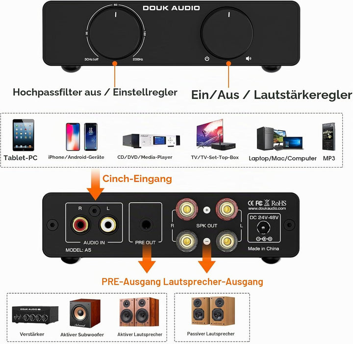 Douk Audio A5 Stereo Verstärker TPA3255, 600W Mini HiFi Audio Leistungsverstärker Klasse D für Heimk