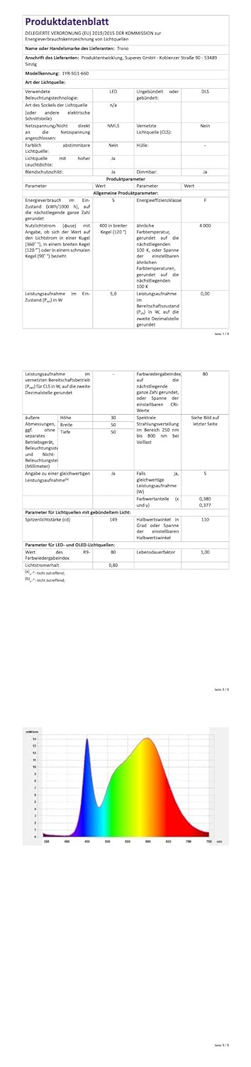 LED Einbaustrahler 3er eckig 5 Watt dimmbar neutralweiss 230V flach schwenkbar - Einbauleuchte in Ed