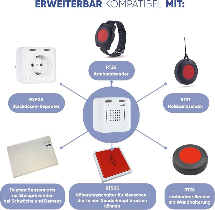 Funkgong Easywave 868 MHz 1-Kanal ELDAT RCP24E5001A01-k weiss, weiss