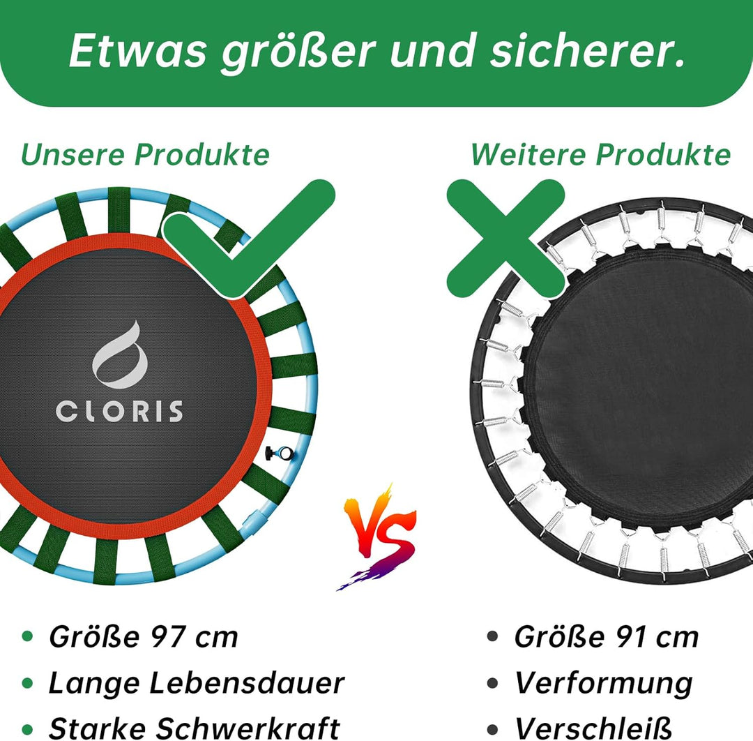 CLORIS 101,6 cm faltbares Fitness-Trampolin – maximale Belastung 220bl, Rebounder mit verstellbarem