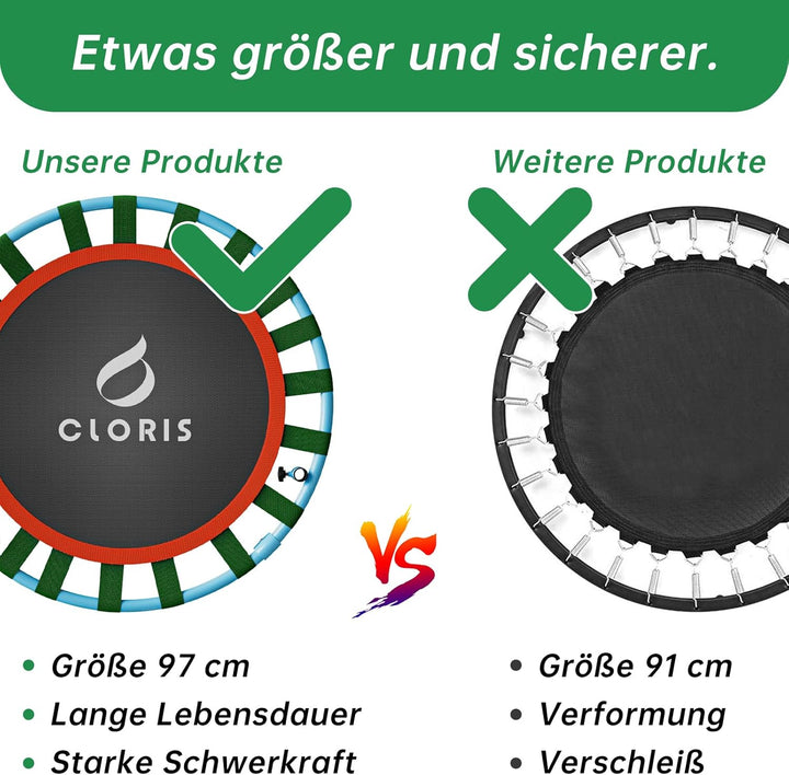 CLORIS 101,6 cm faltbares Fitness-Trampolin – maximale Belastung 220bl, Rebounder mit verstellbarem
