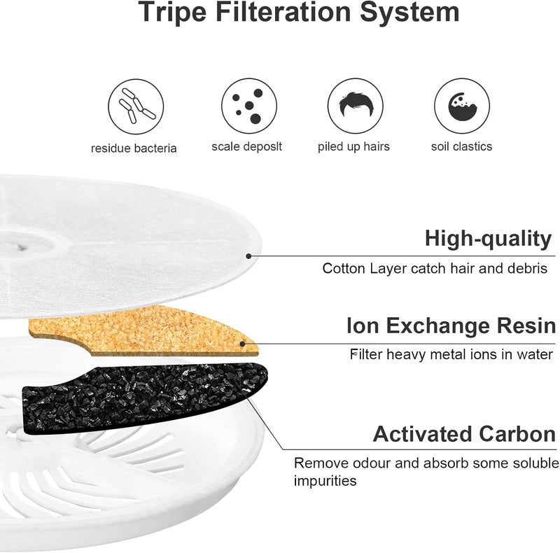 VinDox 5 Stück Katzenbrunnen Filter, Katze Brunnen Ersatzfilter kompatibel mit 1,85L Katzen Trinkbru