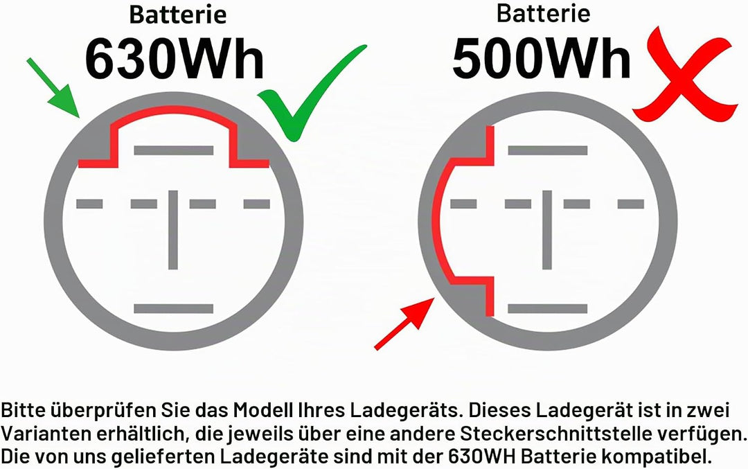 PowerSmart 42V 4A Netzteil/Ladegerät für 36V Simplo In-Tube E-Bike Akkus (630Wh - i720Wh) mit Ya-ma-