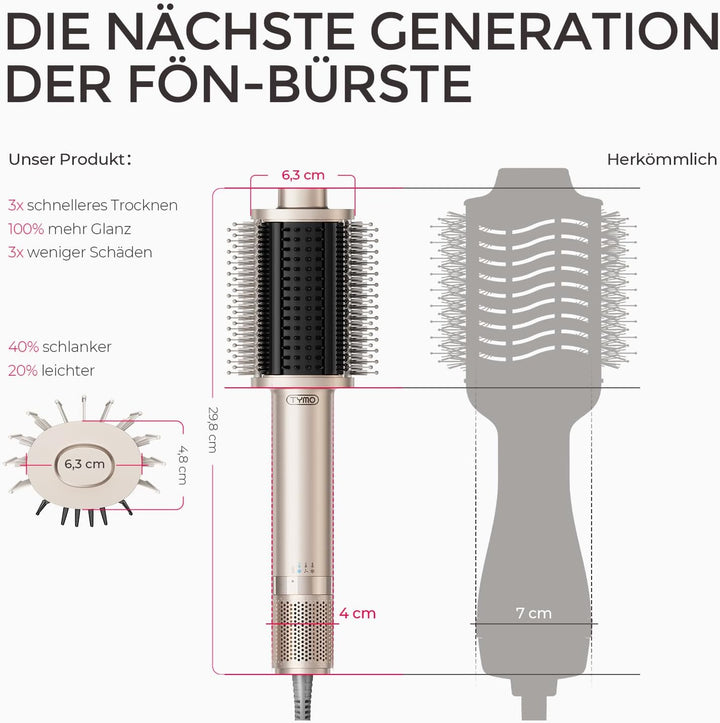 TYMO Warmluftbürste Föhnbürste, Leichte Heissluftbürste zum Trocknen & Stylen in einem, 5 in 1 Volum