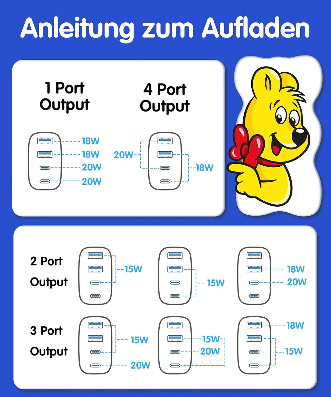 HARIBO 2er USB C Ladegerät 4-Port 40W Schnellladegerät,PD 3.0 Mehrfach Netzteil für iPhone 16/15/14