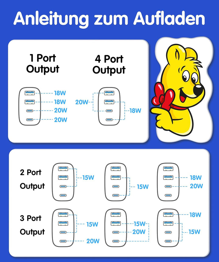 HARIBO 2er USB C Ladegerät 4-Port 40W Schnellladegerät,PD 3.0 Mehrfach Netzteil für iPhone 16/15/14