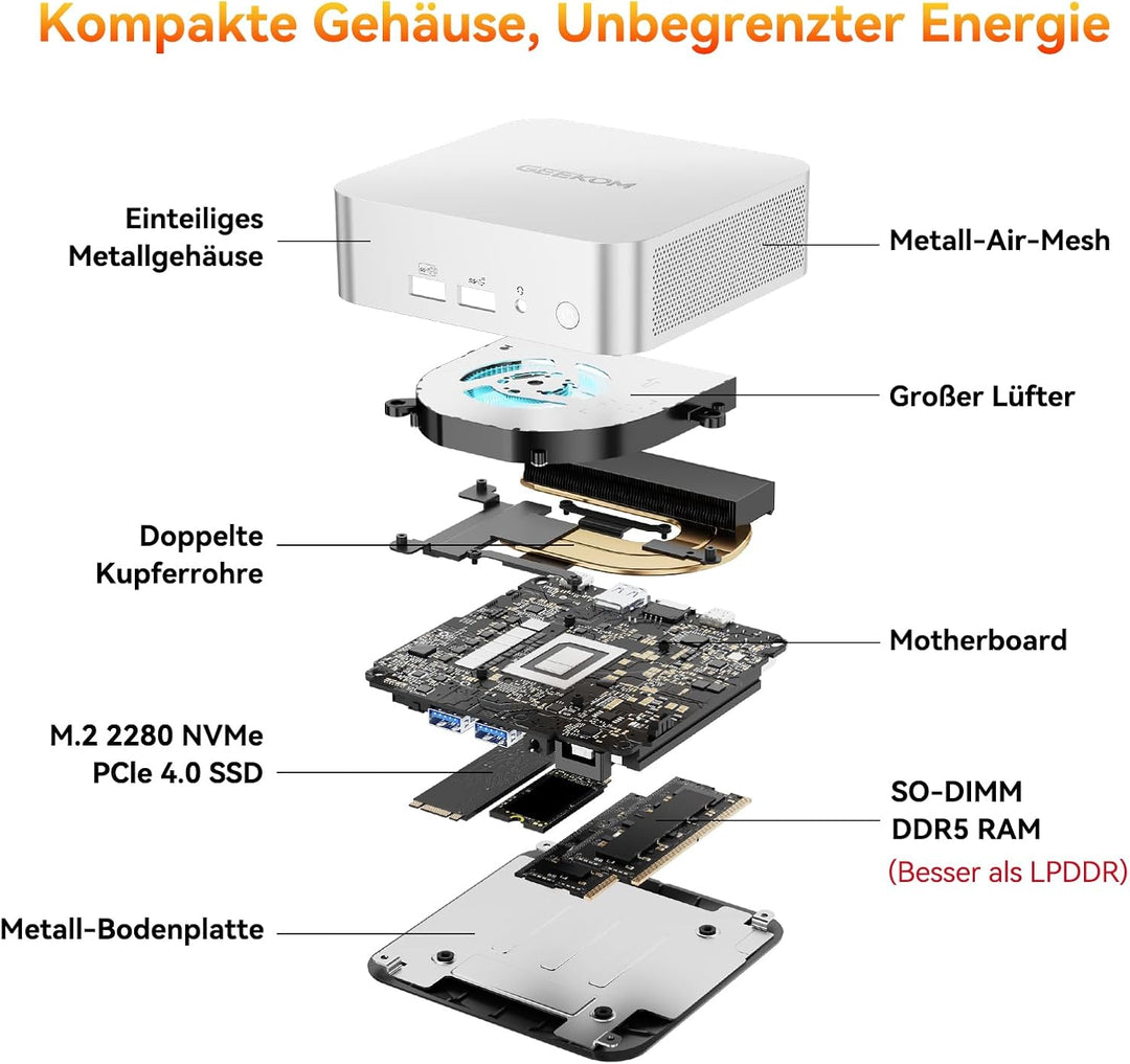 GEEKOM Mini PC A5 Pro mit AMD Ryzen 5 7430U 1 TB SSD | 3-Jahren-Garantie | Kompakter Mini Desktop PC