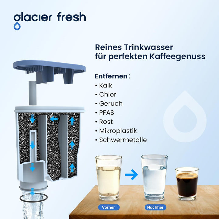 6 x GLACIER FRESH Ersatzwasserfilter Kompatibel mit Philips® AquaClean® CA6903/10, CA6903/22, 6