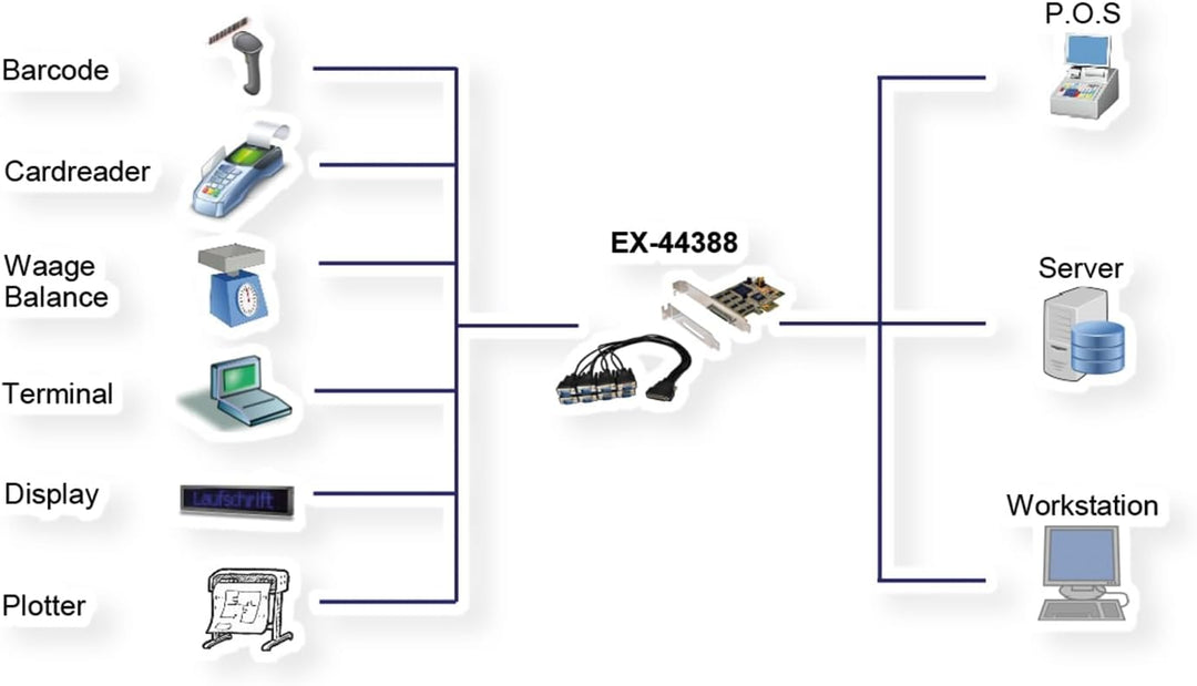EXSYS EX-44388 8S PCIe Serial RS-232 Board incl. LP Bracket (SystemBase Chip-Set)