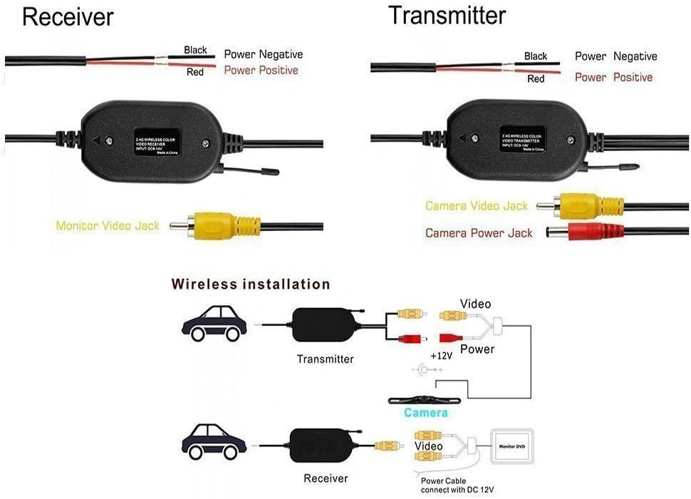 NEU 2.4GHz Wireless Video Rückfahrkamera RCA Video Sender Empfänger Kit für Auto Rückfahrkamera Moni