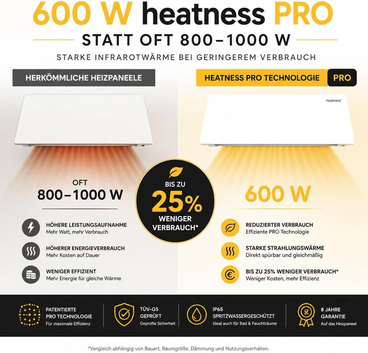 heatness Infrarotheizung Simpel Decke Pro, M – Deckenheizung energiesparend, 300 Watt, Heizkörper zu