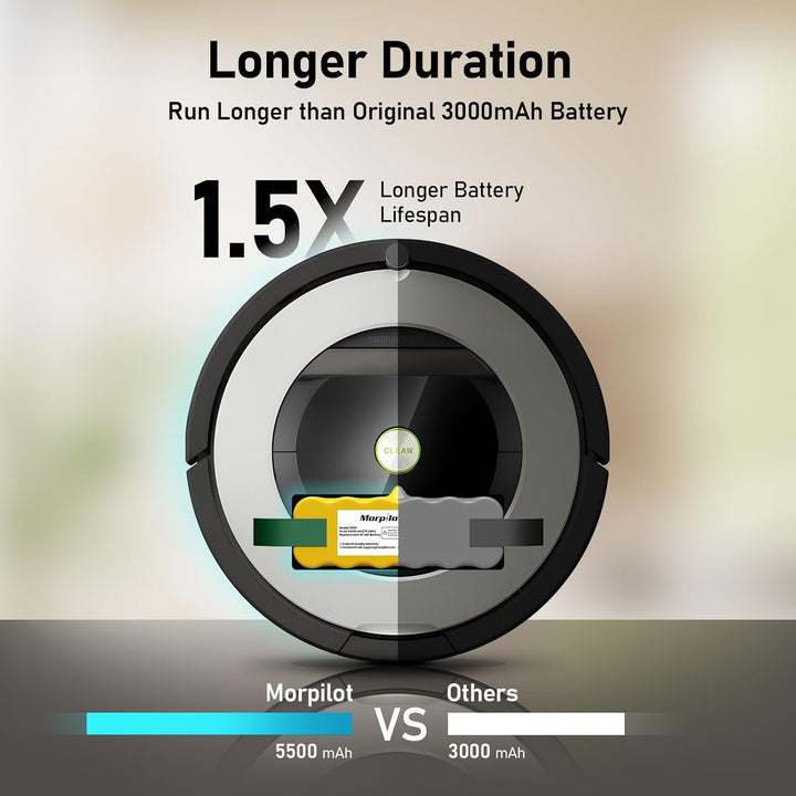 Morpilot 5500mAh Akku für iRobot Roomba, NI-MH Ersatzakku für iRobot Roomba 500 521 530 560 563 565