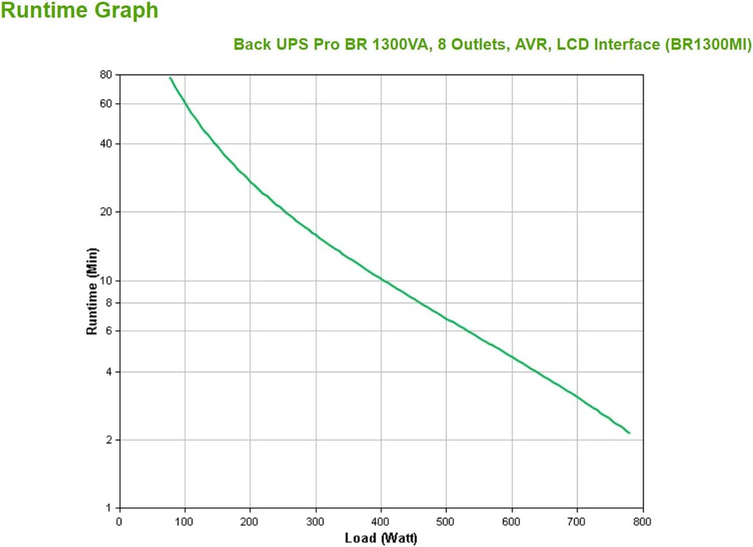 APC by Schneider Electric Back UPS PRO - BR1300MI - UPS 1300VA Leistung - MI modell (8 IEC Outlets,
