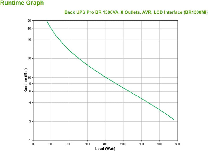 APC by Schneider Electric Back UPS PRO - BR1300MI - UPS 1300VA Leistung - MI modell (8 IEC Outlets,