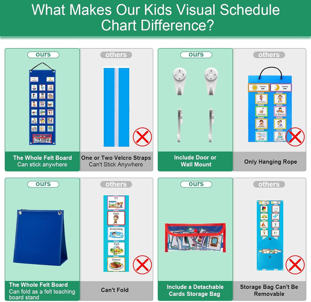 KIKIGOAL Kinder visuelle Planung Kalender Diagramm, 2 in 1 Autismus täglichen Routine Diagramm mit 7