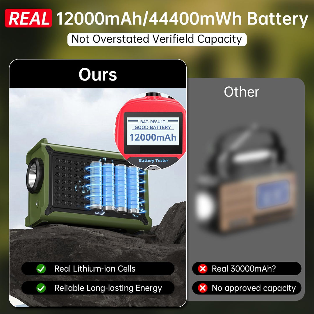 Notfallradio, NOAA-zugelassen, 12000 mAh/44400 mWh, mit AM/FM, tragbares Solarpanel, Handkurbel, AC-